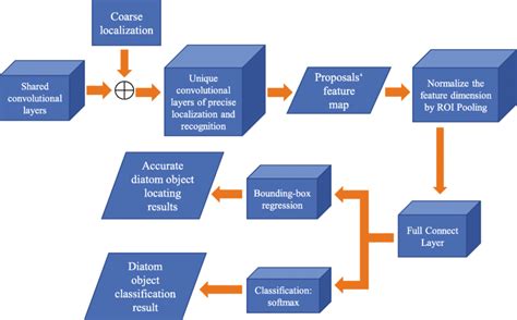 Image result for PVC Localization Flow Chart