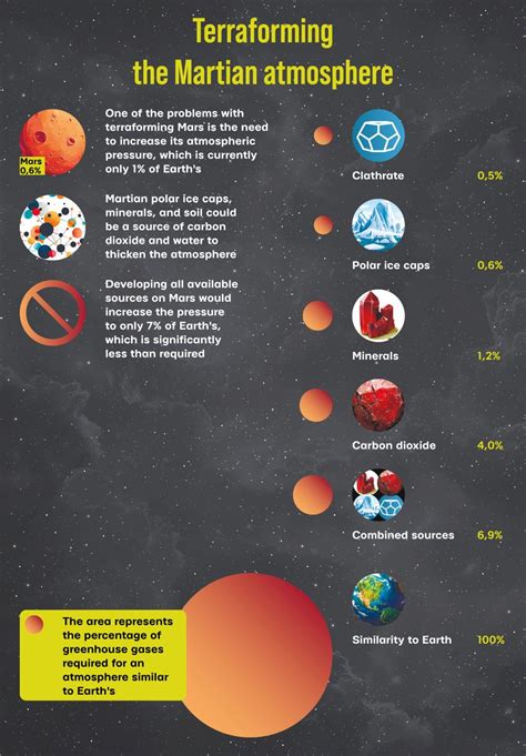 Earth 2.0: Is it possible to terraform Mars?