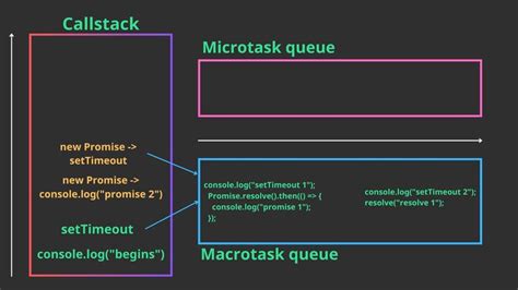JavaScript Event Loop Microtask Queue 的图像结果