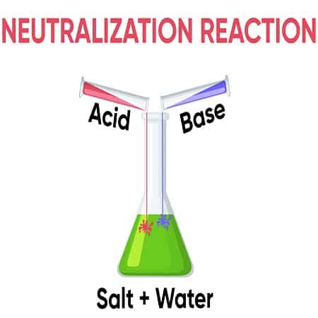 Neutralizing Phosphoric Acid 的图像结果