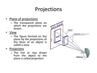 Projections Lesson 的图像结果
