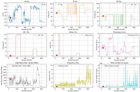 Fatigue Predictive Modeling of Composite Materials for Wind Turbine ...