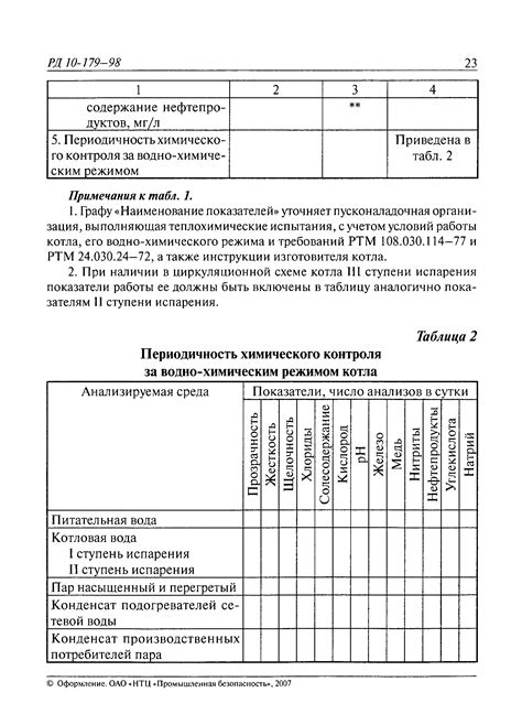 Скачать РД 10-179-98 Методические указания по разработке инструкций и ...