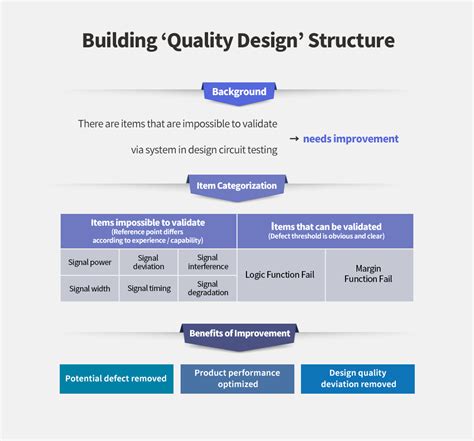 Design Quality 的图像结果