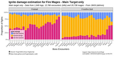 Image result for Mekanism Flowchart