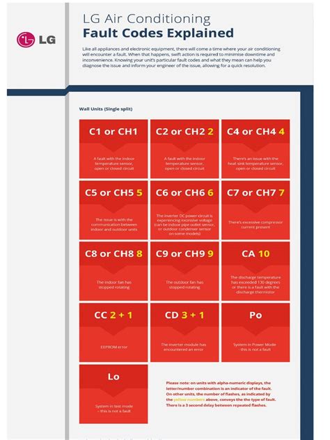 LG AC Window Code 21 的图像结果