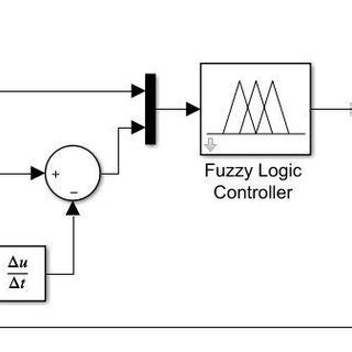 Image result for How to Convert Fuzzy Logic Controller to Simulik