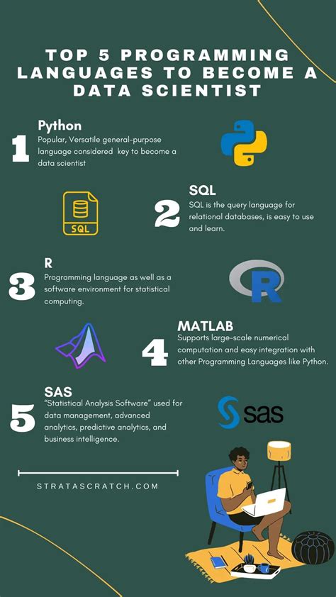Image result for Basic Programming for Data Science