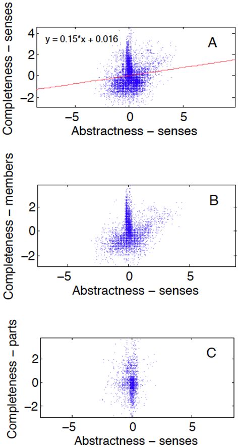 Universal Dimensions of Meaning Derived from Semantic Relations among ...