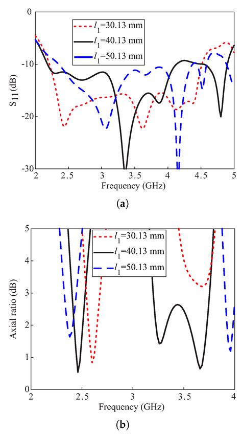 Dual-Band Circularly Polarized Dielectric Resonator Antenna for WLAN ...