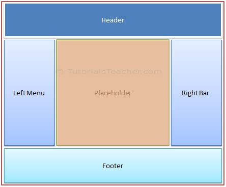 Image result for Layout View
