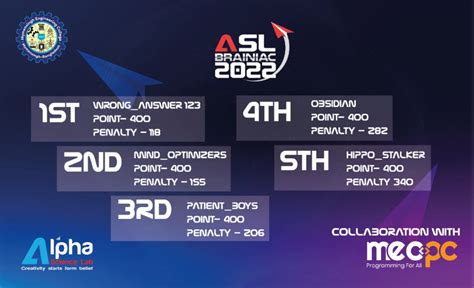 Rezultat imagine pentru Coding in ASL