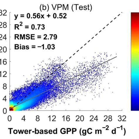 Image result for VPM Grade 12 Graphs