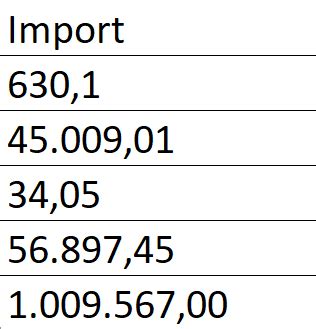How to Convert Comma to Decimal Excel 的图像结果