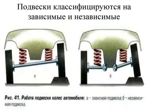 Виды подвески автомобиля: Подвеска автомобиля. Виды и типы подвесок ...