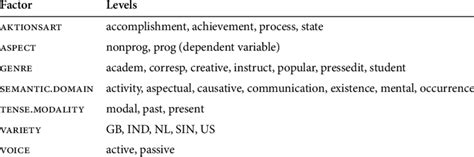 Image result for Computer Coding Scheme