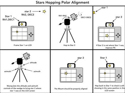 Image result for Polar Alignment Scope Tutorial