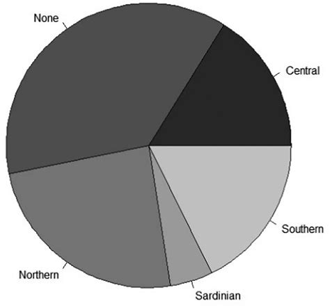 Dialect 的图像结果