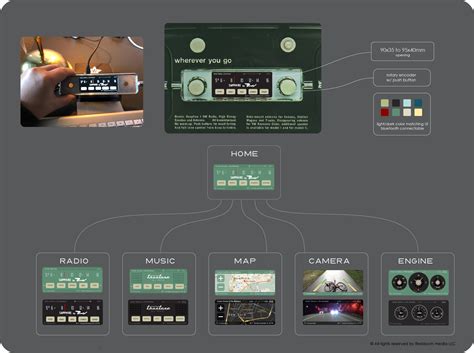 Image result for How to Create a GUI Using Raspberry Pi