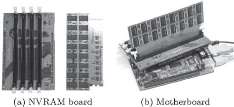 Image result for Open Nvram File