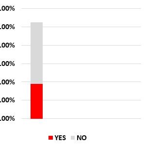 Image result for Bioequivalence Graphical Abstracts