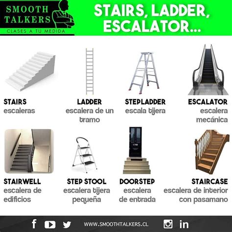 Aprender vocabulario básico es muy importante para comunicarse sin ...