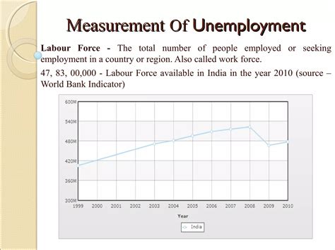 Unemployment | PPT