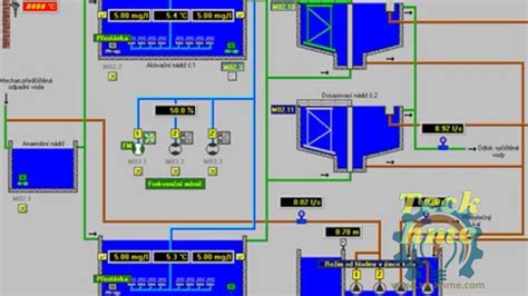 plc Simulation Project 的图像结果