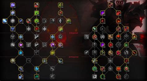 WoW, Death Knight Blood Tank MM+ guide on Dragonflight - GAMINGDEPUTY