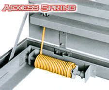 Image result for Torsion Spring Design