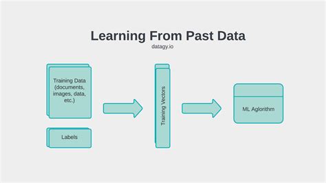 Image result for Python Machine Learning Models with Example