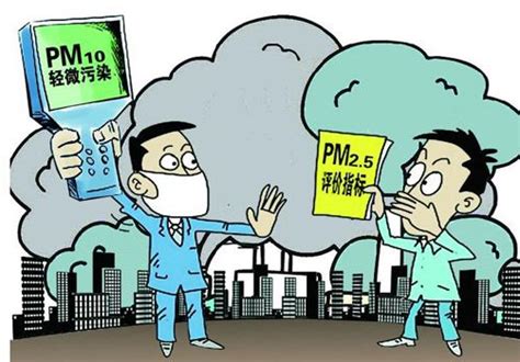 【环保知识】PM2.5对健康有什么影响？