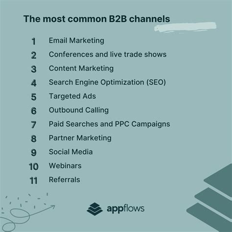 11 B2B Marketing Channels For You To Master In 2023 | AppFlows
