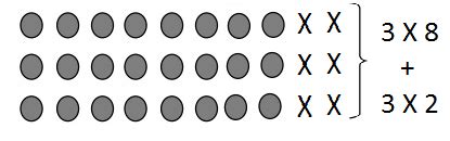 Lesson 1 Module 8 Math 3rd Grade 的图像结果