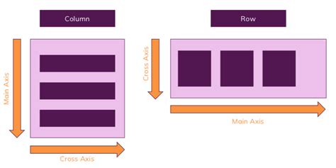 Image result for Flutter First App