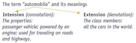 Image result for Logic Chapter Two Questions and Answers