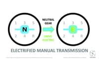 Folks Motor develops hybrid-electric retrofit solution for cars in ...