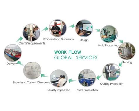 Tool Manufacturing Process 的图像结果