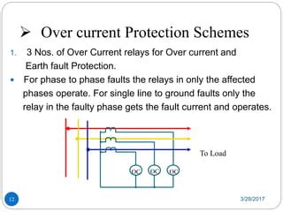 Image result for Over Current Protection Mode