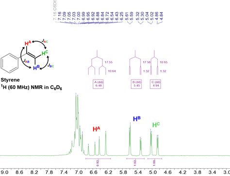 NMR blog - Spin-Spin Coupling – Beyond Multiplicity — Nanalysis