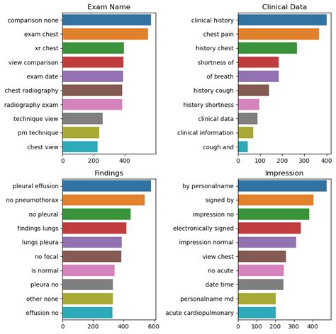 Image result for Word Map NLP Machine Learning