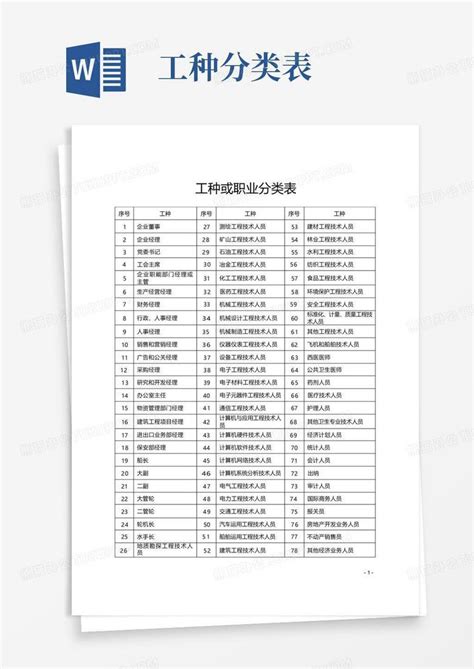 无锡市各职业技能鉴定所鉴定工种、鉴定等级一览表Word模板下载_编号lxmrykrp_熊猫办公