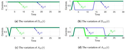 A Novel Epidemic Model for Wireless Rechargeable Sensor Network Security