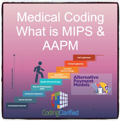 Medical Coding What is MIPS & AAPM | Coding Clarified