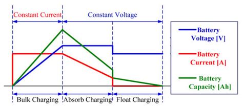 Energy-Saving of Battery Electric Vehicle Powertrain and Efficiency ...