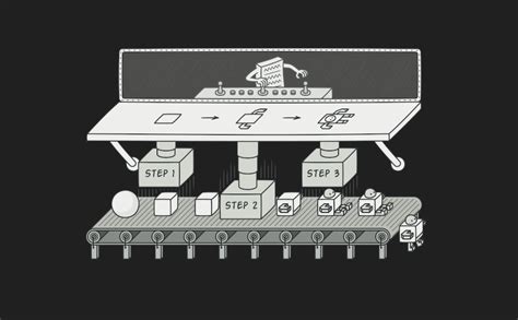 Image result for Builder Method Design Pattern