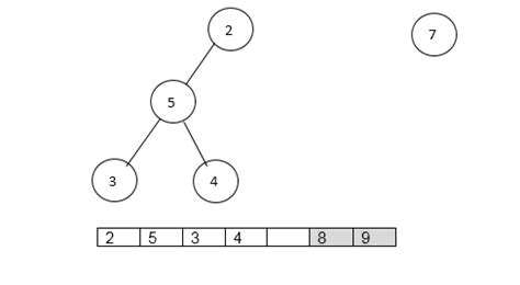 Image result for Heap Sort Algorithm Java
