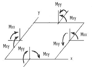 Coplanar Equilibrant 的图像结果