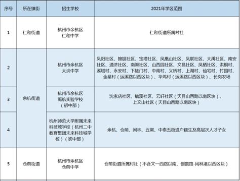2021-2022年杭州余杭区初中学区划分范围(小升初划片范围)_小升初网