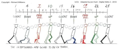 Image result for Walk Keyframes